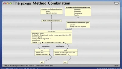 A MOP-Based Implementation for Method Combinations featured image
